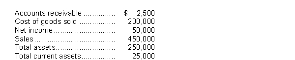 Use the following information for questions -In performing a vertical analysis, the percentage for cost of goods sold is