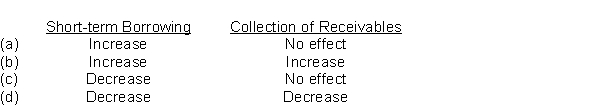 If a company has a current ratio of 1.3:1, what effects will the borrowing of cash by short-term debt and collection of accounts receivable have on the ratio?