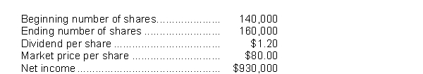 Consider the following information:   The dividend yield is
