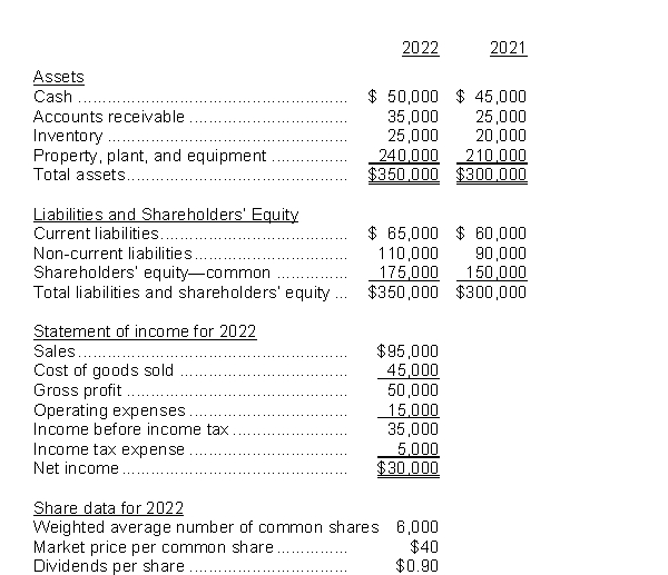 Use the following information to answer questions Green Thumb Garden Supplies reported the following information for 2021 and 2022: -What are the basic earnings per share for 2022?