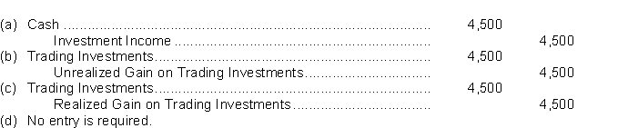 Hankers Corporation buys 1,500 shares of Viggo Ltd.'s common shares as a trading investment.The shares are purchased for $45 a share.At year end the shares are trading at $48.The adjusting entry at year end is .