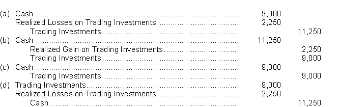 On September 15, 2022, Alonso Ltd.sells 150 common shares of Bandi Corp., which were being held as a trading investment.The shares were acquired six months ago at $75 a share.Alonso sells the shares for $60 a share.The entry to record the sale is