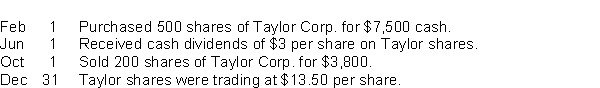 Use the following information to answer questions Wells Inc.reported these transactions relating to marketable Trading Investments intended to generate net income and to be sold in the near term: -The entry, if any is required, to record the value of the investment on December 31 would include a debit to