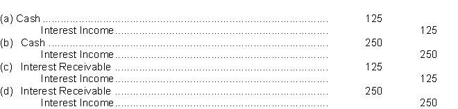 Use the following information for questions On January 1, 2021, Soo Park Corp.purchased at face value, a $5,000, 5%, bond investment that pays interest on January 1 and July 1.Soo Park classified the investment as long-term.Soo Park has a calendar year end. -The entry for the receipt of interest on July 1, 2021, is