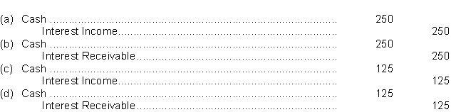 Use the following information for questions On January 1, 2021, Soo Park Corp.purchased at face value, a $5,000, 5%, bond investment that pays interest on January 1 and July 1.Soo Park classified the investment as long-term.Soo Park has a calendar year end. -The entry for the receipt of interest on January 1, 2022 is