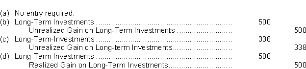 Use the following information for questions On January 1, 2021, Marianne Corp.purchased $50,000, of Robin Ltd.'s 4%, 10-year bonds for $48,000, since the market interest rate was approximately 4.5%.The bonds pay interest on January 1 and July 1.Marianne has a calendar year end, and classified the bonds as long-term investments.The fair value on December 31, 2021 was $48,500.Marianne sold the bonds on January 2, 2022 for $48,500. -The entry to adjust to fair value on December 31, 2021 is