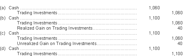 On January 1, Saskatoon Corporation purchased as a trading investment a $1,000, 6% bond for $1,060.The bond pays interest on January 1 and July 1.After receiving and recording the interest, the bond is sold on July 1 for $1,100.What is the entry to record the cash proceeds at the time the bond is sold?