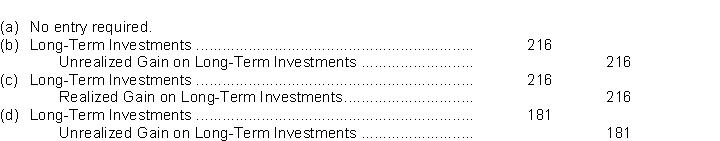 Use the following information for questions On January 1, 2022, Burkett Corporation purchased, as a long-term investment, a $25,000, 5% bond, for $21,595.At this time, the market rate of interest was approximately 7%.The bond pays interest on January 1 and July 1.On December 31, 2022, the fair value of the bonds was $23,950. -What is the entry (if any) to record the fair value adjustment on December 31, 2022? Assume the adjusting entry for the interest accrual has already been recorded.