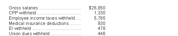 Use the following information to answer questions The following totals for the month of April were taken from the payroll register of Branson Corp.: The journal entry to record the accrual of the employee's portion of Canada Pension Plan (CPP) would include a (a)debit to CPP Payable of $1,330. (b)debit to CPP Expense of $1,330. (c)credit to Employee Benefits Expense of $1,330. (d)credit to CPP Payable of $1,330.