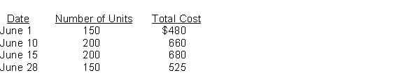 Use the following information for questions A company just starting its business made the following four inventory purchases in June: On June 25, the company made its first sale when a local customer purchased 500 units for $3,500.The company uses a perpetual inventory system. Using the FIFO cost formula, the cost of the ending inventory on June 30 is (a)$645. (b)$695. (c)$1,650. (d)$1,700.