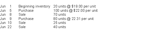 Use the following information for the month of June for questions XYZ Inc.uses the average cost formula in a perpetual inventory system. (Use unrounded numbers in your calculations but round to the nearest cent for presentation purposes in your answer.) Total cost of goods sold for the month of June is (a)$2,914.65. (b)$2,934.96. (c)$2,946.24. (d)$2,994.80.