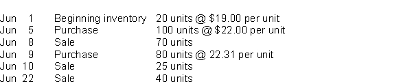 XYZ Inc.uses the average cost formula in a perpetual inventory system. (Use unrounded numbers in your calculations but round to the nearest cent for presentation purposes in your answer.) If XYZ Inc.was using the FIFO cost formula instead of average, gross profit from the June 8 sale would be (a)higher. (b)lower. (c)the same. (d)cannot be determined.