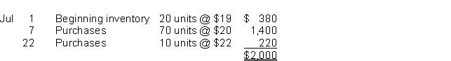Use the following information to answer questions Abalone Corp.uses a periodic inventory system. A physical count of merchandise inventory on July 31 shows that 25 units are on hand. -Under the average cost method, cost of goods sold for July was
