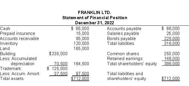 Use the following information to answer questions The total dollar amount of assets to be classified as investments is (a)$ 0. (b)$ 165,000. (c)$ 525,000. (d)$400,000.