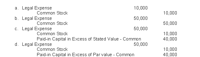 Retro Company is authorized to issue 10,000 shares of 8%, $100 par value preferred stock and 500,000 shares of no-par common stock with a stated value of $1 per share.If Retro issues 10,000 shares of common stock to pay its recent attorney's bill of $50,000 for legal services on a land access dispute, which of the following would be the best journal entry for Retro to record?