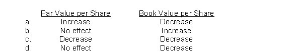 Identify the effect the declaration of a stock dividend has on the par value per share and book value per share.