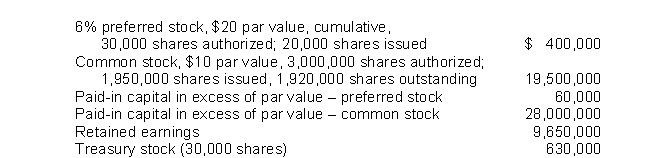 Nance Corporation's December 31, 2020 balance sheet showed the following: Nance declared and paid a $85,000 cash dividend on December 15, 2020.If the company's dividends in arrears prior to that date were $24,000, Nance's common stockholders received