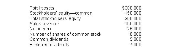The following information pertains to Benedict Company.Assume that all balance sheet amounts represent average balance figures. What is the return on common stockholders' equity ratio for Benedict?
