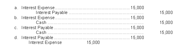 Moss County Bank agrees to lend the Sadowski Brick Company $500,000 on January 1.Sadowski Brick Company signs a $500,000, 6%, 9-month note.What is the adjusting entry required if Sadowski Brick Company prepares financial statements on June 30?  <div style=padding-top: 35px> 