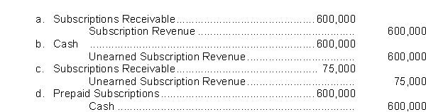 Mohling Company typically sells subscriptions on an annual basis and publishes eight times a year.The magazine sells 60,000 subscriptions in January at $10 each.What entry is made in January to record the sale of the subscriptions?