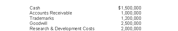 Given the following account balances at year-end, compute the total intangible assets on the balance sheet of Janssen Enterprises.