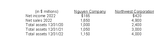 The following information is provided for Nguyen Company and Northwest Corporation. What is Northwest's asset turnover for 2022?