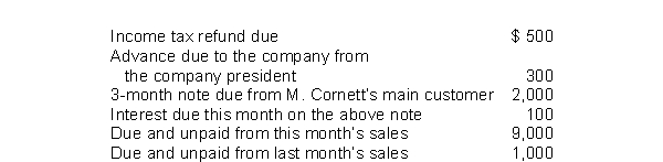 <strong>M.Cornett is a corporation that sells breakfast cereal.Based on the accounts listed below, what are M.Cornett's total trade receivables?  </strong> A)$10,000 B)$12,000 C)$11,000 D)$12,900 <div style=padding-top: 35px> 