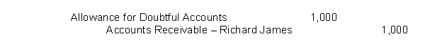 The bookkeeper recorded the following journal entry   Which one of the following statements is false ?