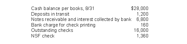 Nilson Company gathered the following reconciling information in preparing its August bank reconciliation: The adjusted cash balance per books on August 31 is