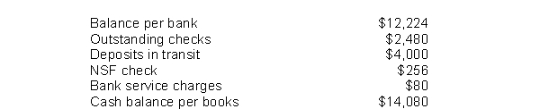 Schwinn Company assembled the following information in completing its March bank reconciliation: As a result of this reconciliation, Schwinn will
