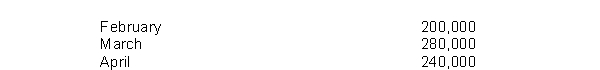 The following credit sales are budgeted by Gonzalez Company: The company's past experience indicates that 80% of the accounts receivable are collected in the month of sale, 20% in the month following the sale.The anticipated cash inflow for the month of April is