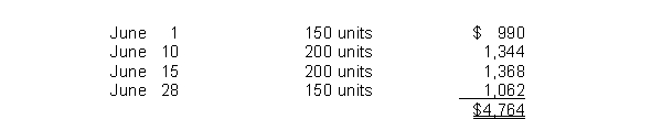 <strong>Quark Inc.just began business and made the following four inventory purchases in June:   A physical count of merchandise inventory on June 30 reveals that there are 200 units on hand.Using the FIFO inventory method, the amount allocated to ending inventory for June is</strong> A)$1,326. B)$1,320. C)$1,404. D)$1,416. <div style=padding-top: 35px> 