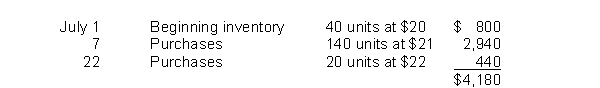 <strong>Orange-Aide Company has the following inventory data:   A physical count of merchandise inventory on July 30 reveals that there are 50 units on hand.Using the average cost method, the value of ending inventory is</strong> A)$1,070 B)$1,045 C) $1,050 D $1,100 <div style=padding-top: 35px> 