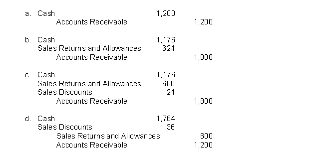 Piper Company sells merchandise on account for $1,800 to Morton Company with credit terms of 2/10, n/30.Morton Company returns $600 of merchandise that was damaged, along with a check to settle the account within the discount period.What entry does Piper Company make upon receipt of the check?