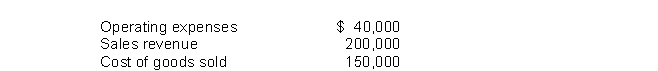Financial information is presented below:   Gross profit would be
