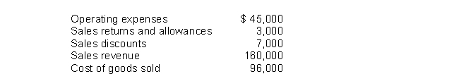Financial information is presented below: The amount of net sales on the income statement would be