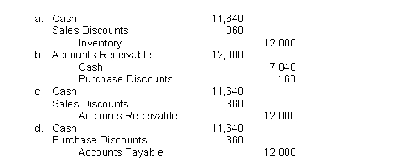 Ramos Company receives a payment on account from Martinez Industries.Based on the original sale of $12,000 using the periodic inventory approach, Ramos honors the 3% cash discount and records the payment.Which of the following is the correct entry for Ramos to record?