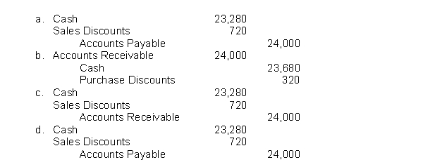 On September 14, 2022, Sampson Company sells merchandise valued at $24,000 on account to Pacifica Inc.with terms 3/10, n/30.Both Sampson and Pacifica use the periodic inventory system.Pacifica remits payment to Sampson on September 23.Sampson's entry on that date is: