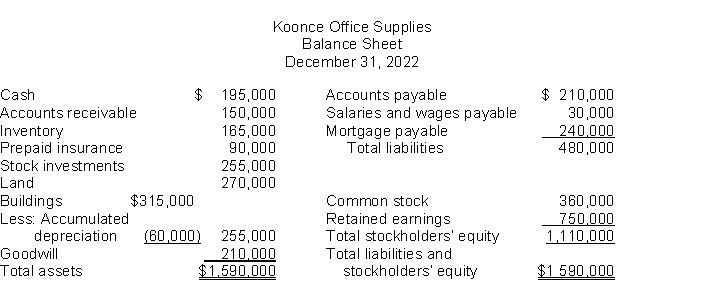 <strong>Use the following data to determine the total dollar amount of assets to be classified as property, plant, and equipment.  </strong> A)$990,000 B)$525,000 C)$735,000 D)$585,000 <div style=padding-top: 35px> 