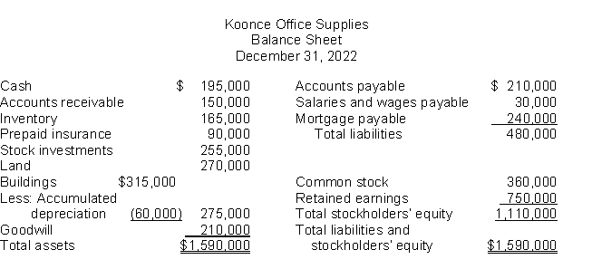 <strong>Use the following data to determine the total amount of working capital.  </strong> A)$360,000 B)$390,000 C)$130,000 D)$180,000 <div style=padding-top: 35px> 