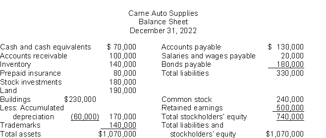 Use the following data to determine the total dollar amount of assets to be classified as property, plant, and equipment.  