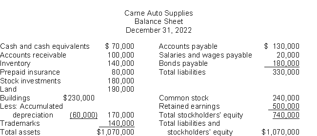 Use the following data to calculate the current ratio.  