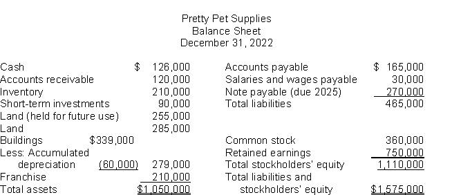 Use the following data to determine the total dollar amount of assets to be classified as current assets.