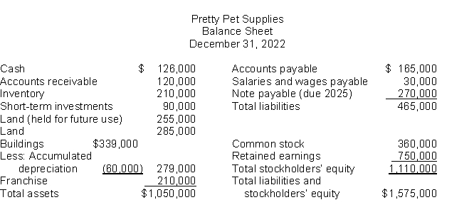 Use the following data to determine the total dollar amount of assets to be classified as property, plant, and equipment.