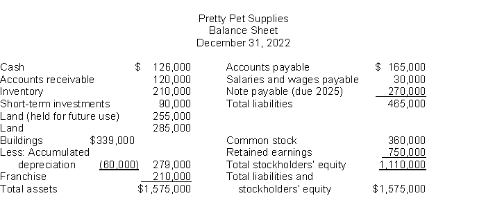 Use the following data to determine the total dollar amount of assets to be classified as investments.