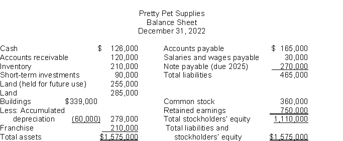 Use the following data to determine the total amount of working capital.  