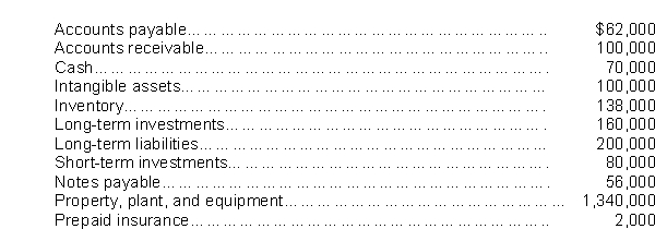 Based on the following data, what is the amount of current assets?