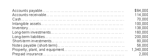 Based on the following data, what is the amount of working capital?