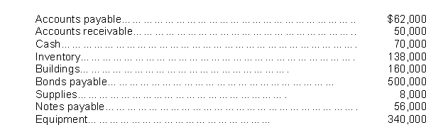 Based on the following data, what are total assets? .  