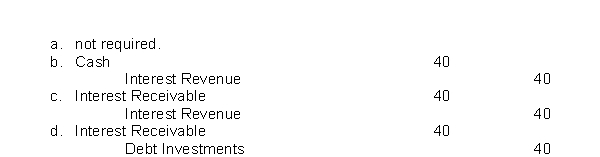 On January 1, 2022, the LaRoche Company purchased at face value, a $1,000, 4%, bond that pays interest on January 1.LaRoche Company has a calendar year end.The adjusting entry on December 31, 2022, is  <div style=padding-top: 35px> 